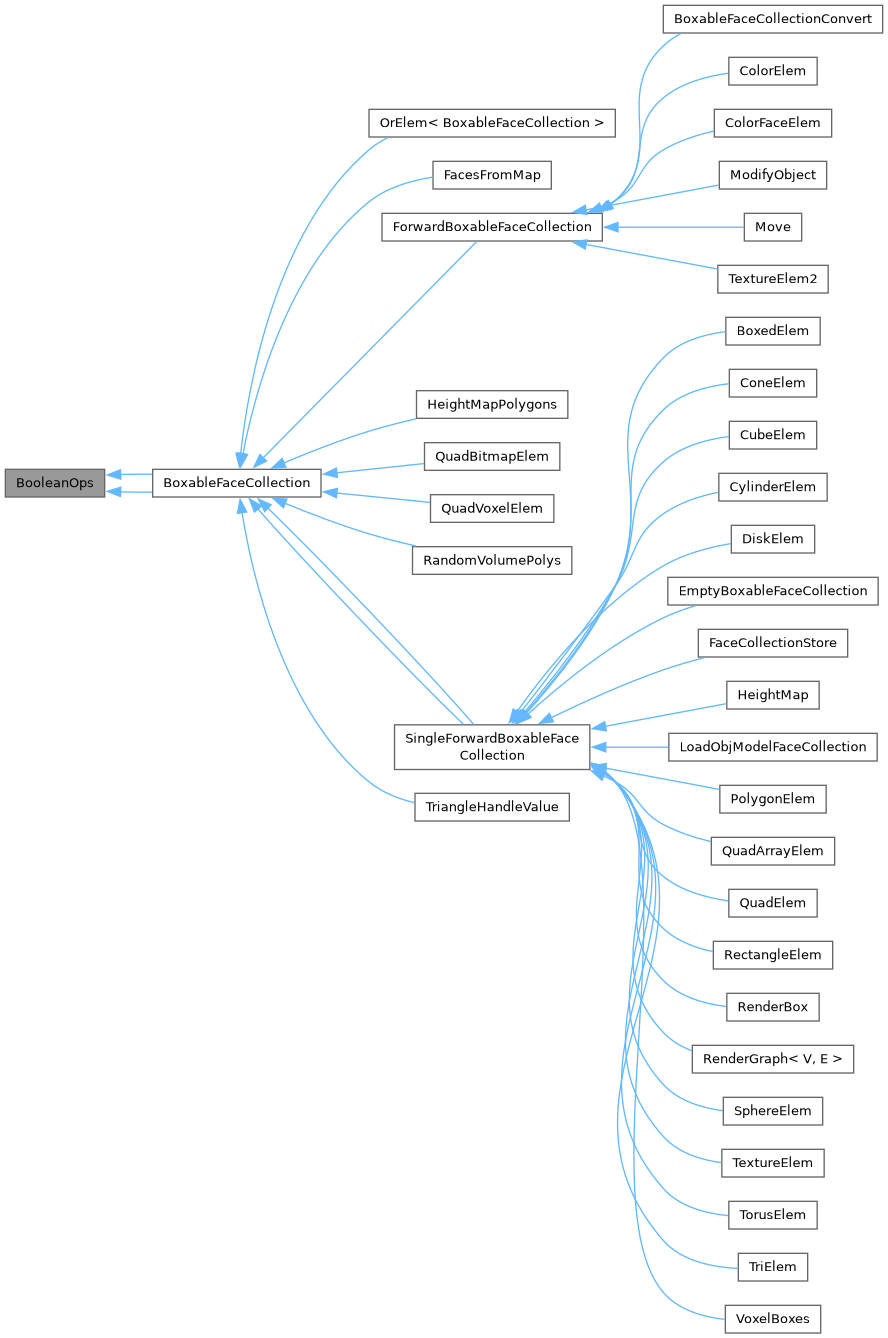 Inheritance graph
