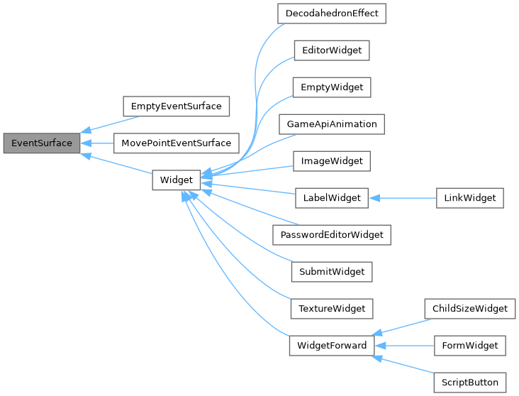 Inheritance graph