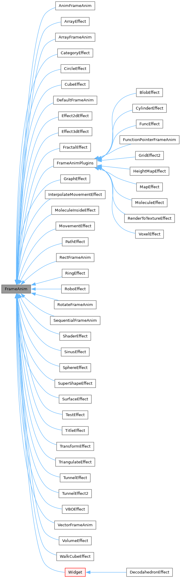 Inheritance graph