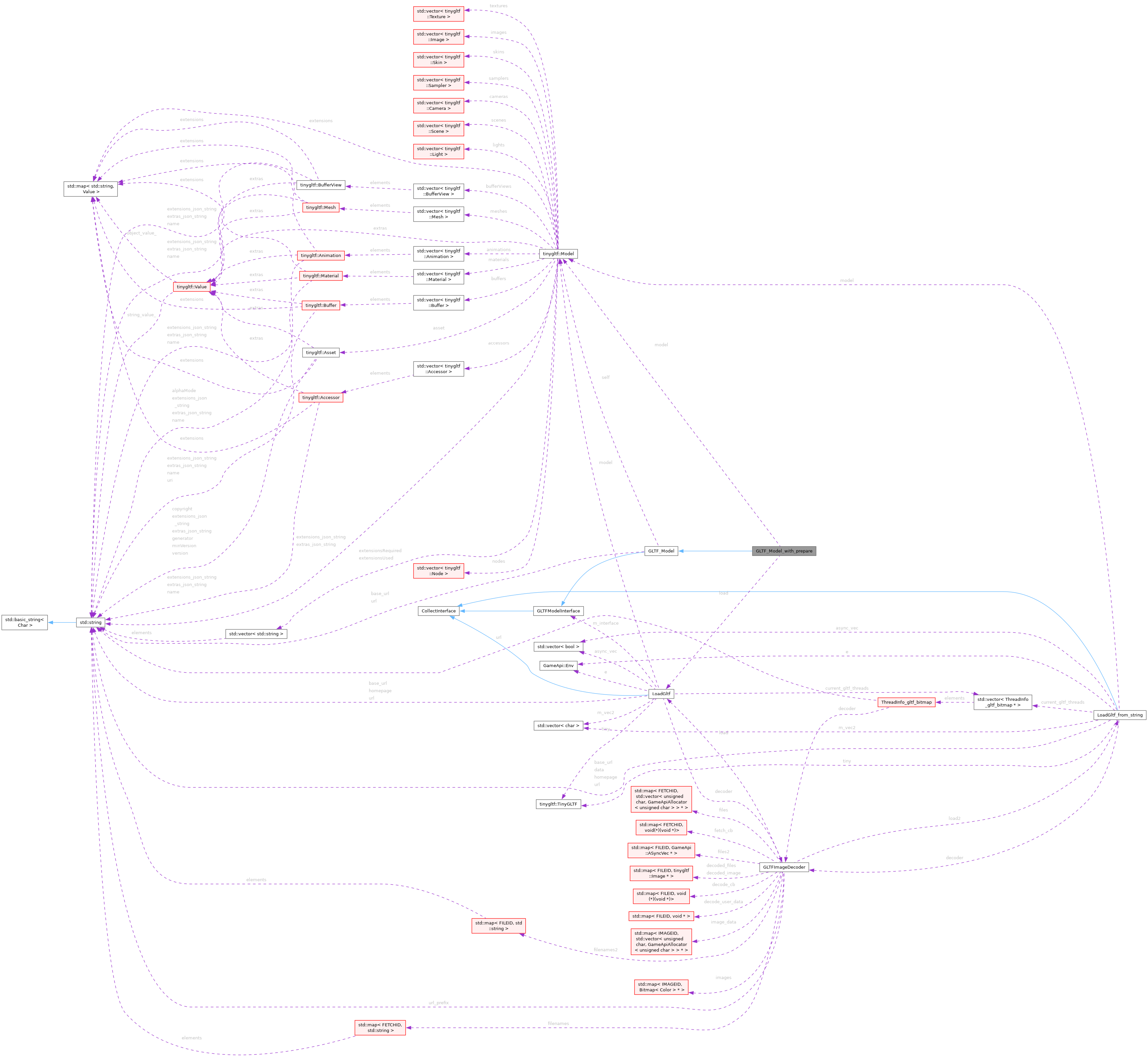 Collaboration graph
