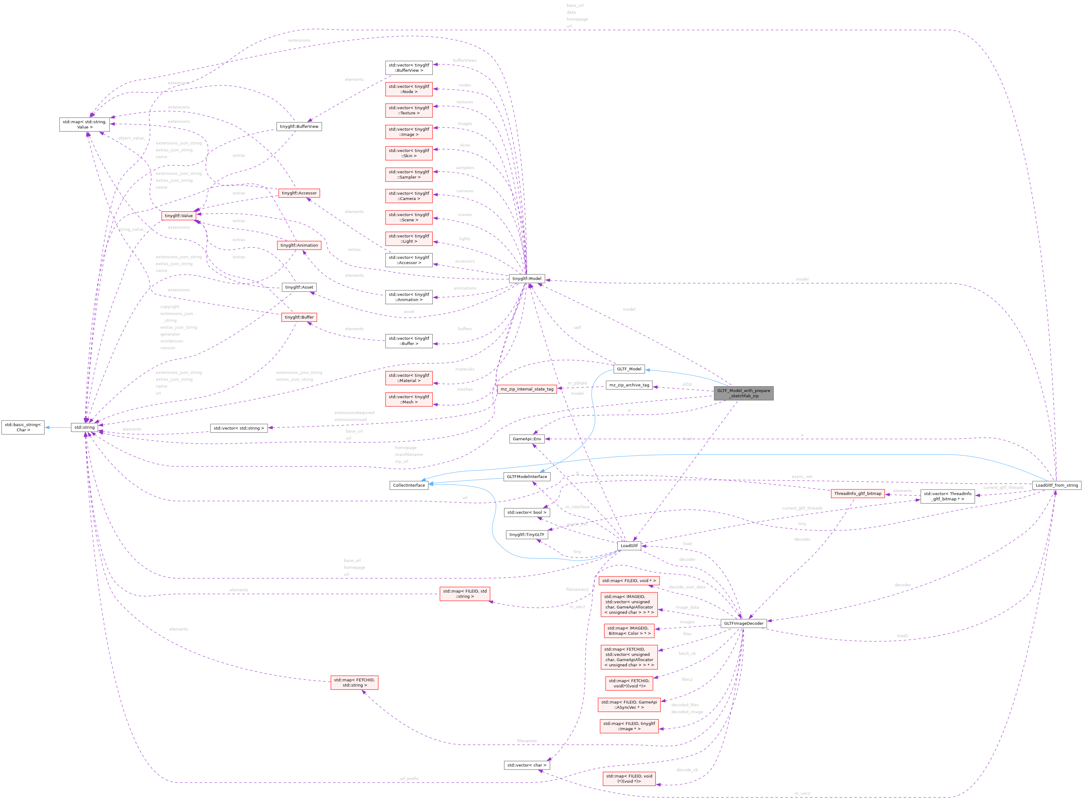 Collaboration graph
