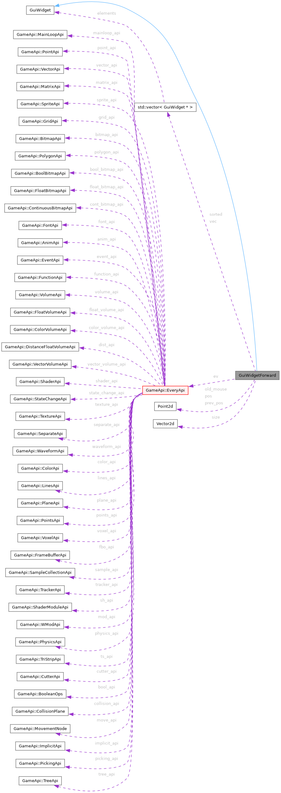 Collaboration graph