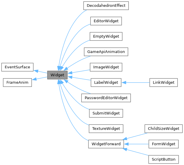 Inheritance graph