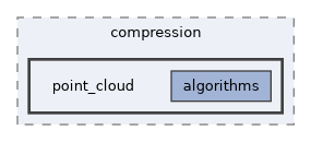 objs/draco/compression/point_cloud
