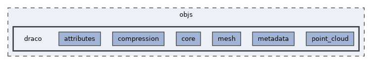 objs/draco