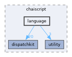 chai/ChaiScript-6.1.0/include/chaiscript/language