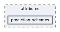 objs/draco/compression/attributes/prediction_schemes