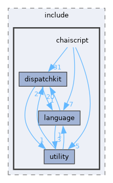 chai/ChaiScript-6.1.0/include/chaiscript