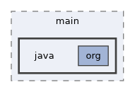 cmdline/src/main/java