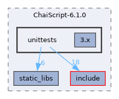 chai/ChaiScript-6.1.0/unittests