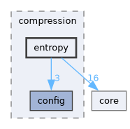 draco/compression/entropy