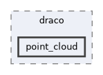 objs/draco/point_cloud