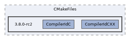 chai/ChaiScript-6.1.0/CMakeFiles/3.8.0-rc2