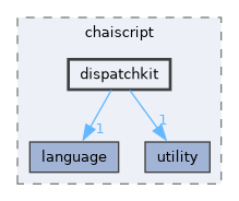 chai/ChaiScript-6.1.0/include/chaiscript/dispatchkit
