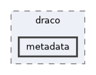 objs/draco/metadata