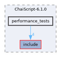 chai/ChaiScript-6.1.0/performance_tests