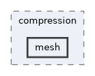 objs/draco/compression/mesh