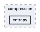 objs/draco/compression/entropy
