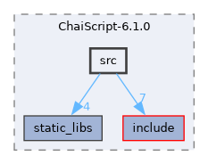 chai/ChaiScript-6.1.0/src