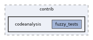 chai/ChaiScript-6.1.0/contrib/codeanalysis