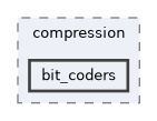 objs/draco/compression/bit_coders