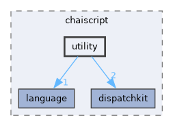 chai/ChaiScript-6.1.0/include/chaiscript/utility