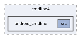 cmdline4/android_cmdline