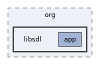 cmdline/src/main/java/org/libsdl