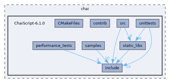 chai/ChaiScript-6.1.0