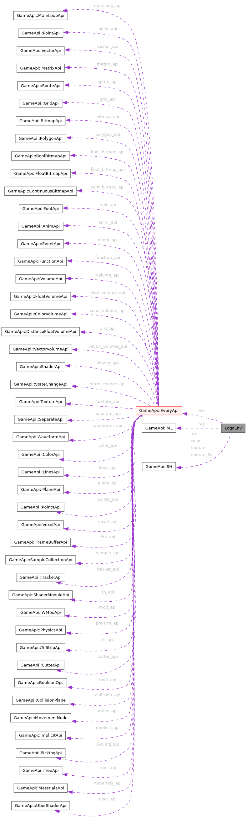Collaboration graph