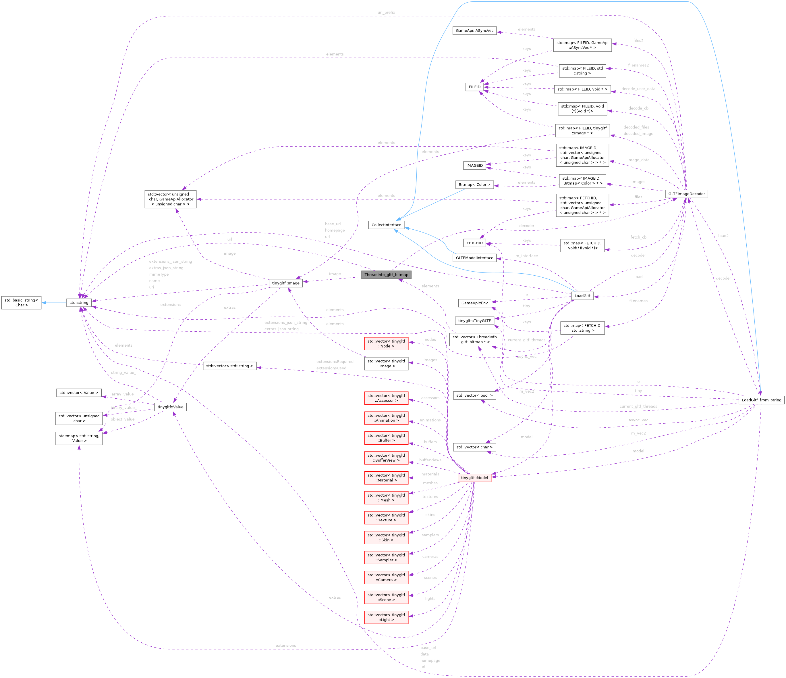 Collaboration graph
