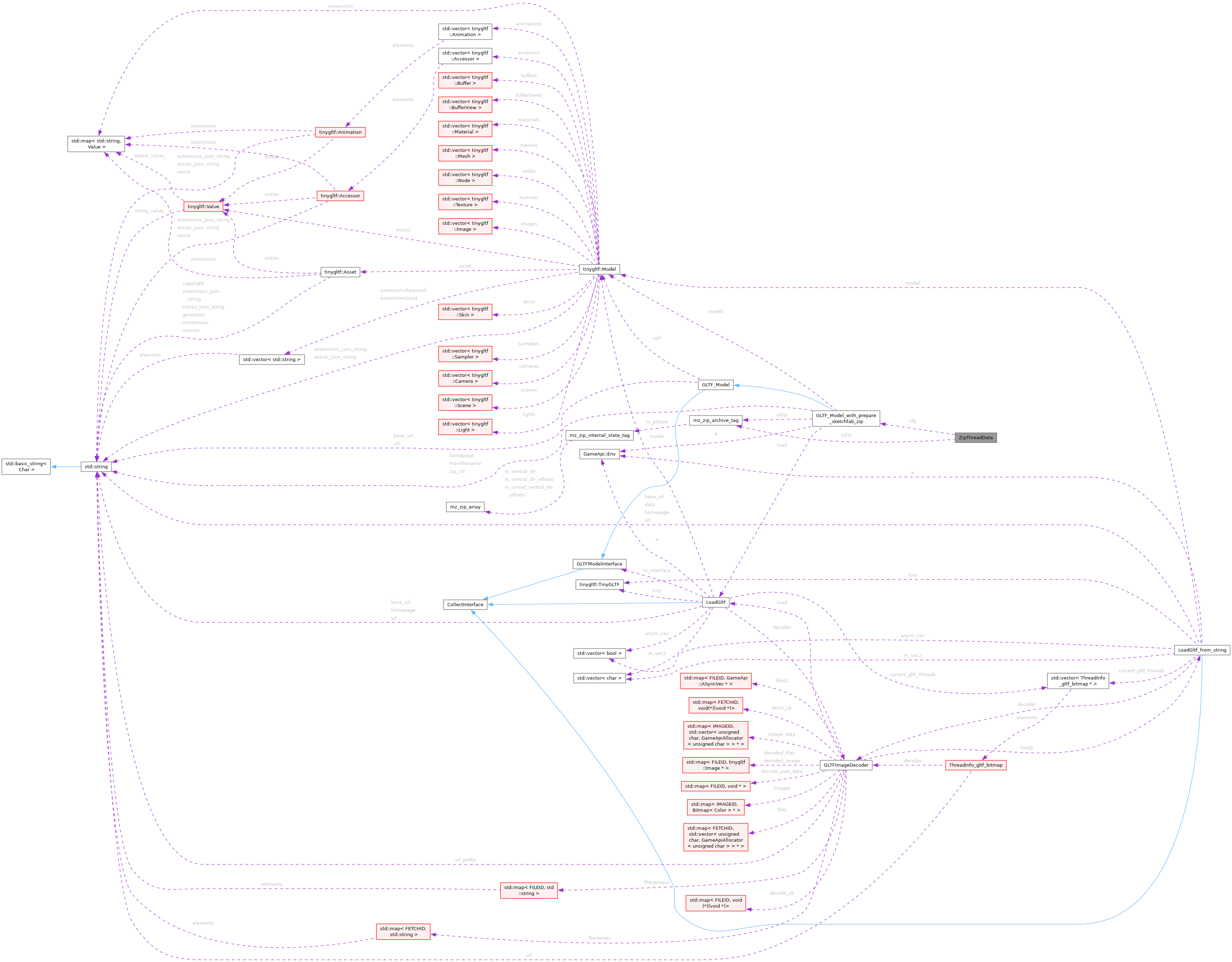 Collaboration graph